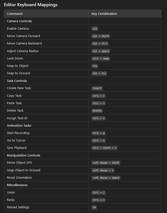 Controls HUD